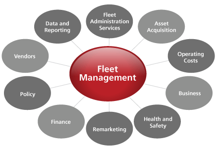 Fleet management Malaysia